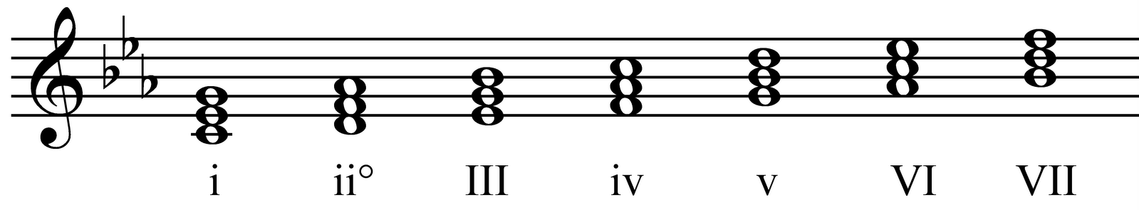 Constantiae avgvsti. A moll гармонический вид. Портрет молодой римлянки из копенгагенской глиптотеки. Римский минор. A minor scale.