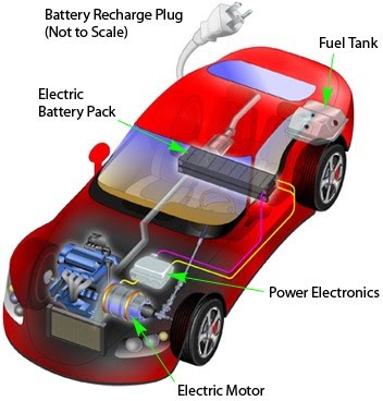 How to Build an Electric Car: Learning How to Build Your Own Electric Car