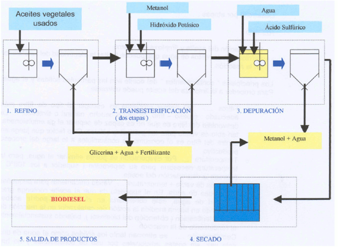 El Secado De Sólidos En La Industria Química Pdf