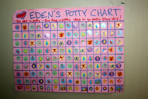 [2009.09.30EdenPottyChart.jpg]