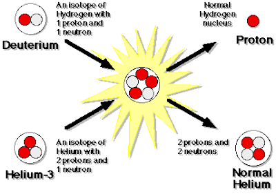 Helium 3 mining on moon. - IAS OUR DREAM