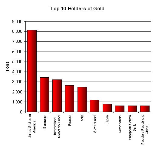 [top+10+gold-reserves.JPG]