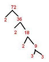 Factors of 72 | Choose Online Math Guide