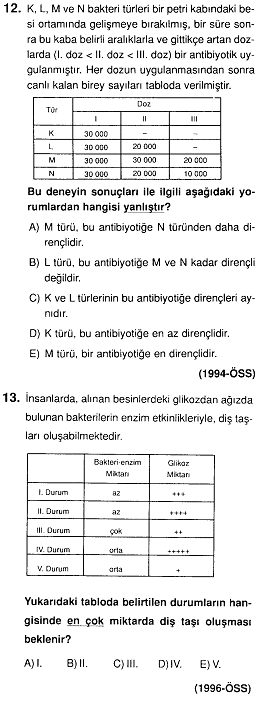 CaNLı BiLiMi: biyolojiye giriş ve bilimsel yöntemle ilgili bazı sorular