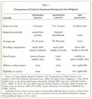 Region 3 cultures picture