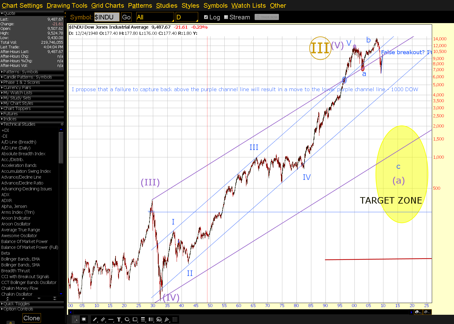 [2009-10-02-PROPHET.png]