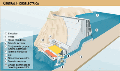 geo/his aneta: energies: renovables y no rebnovables!! :)
