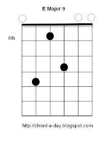 A New Guitar Chord Every Day E Major 9