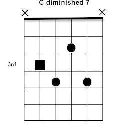 C Dim 7 Guitar Chord Sheet And Chords Collection