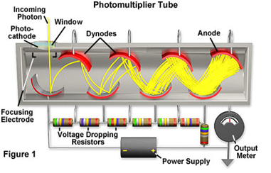 Biomedical Engineering (INSTRUMENTS): GAMMA CAMERA MACHINE (2)