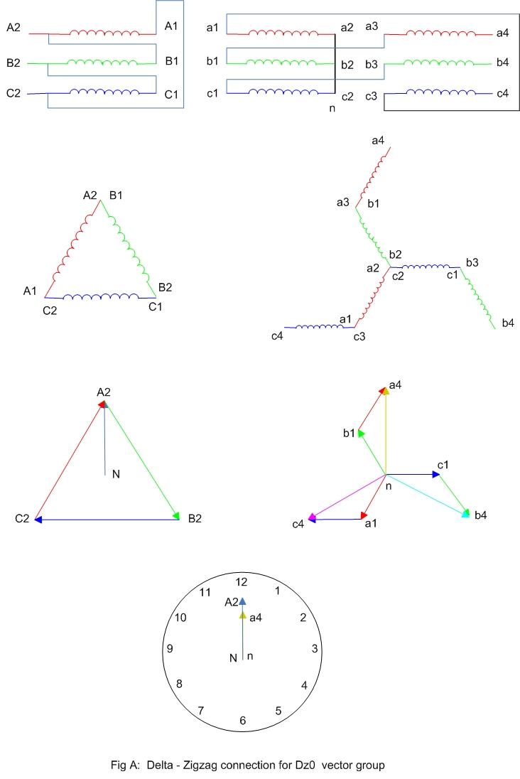 Electrical Systems: Transformer Zig-Zag Connection