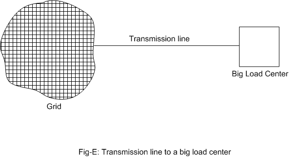 Electrical Systems: Transmission Lines