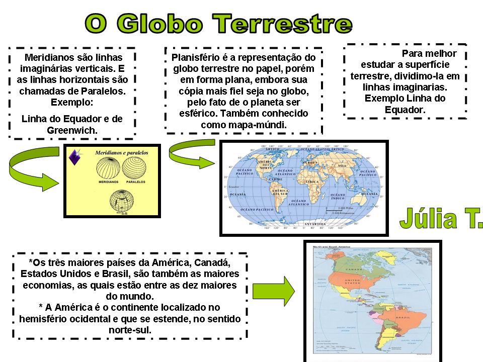 Caderno Digital da Júlia T.: Globo Terrestre