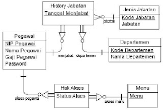 technology world: Contoh Kasus
