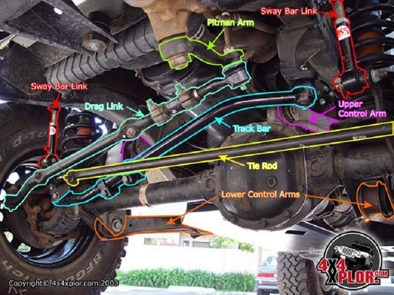 4x4.am: Diagrama de una Suspensión para Jeep