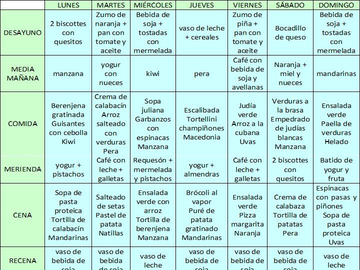 Dieta semanal para adelgazar 5 kilos sin pasar hambre