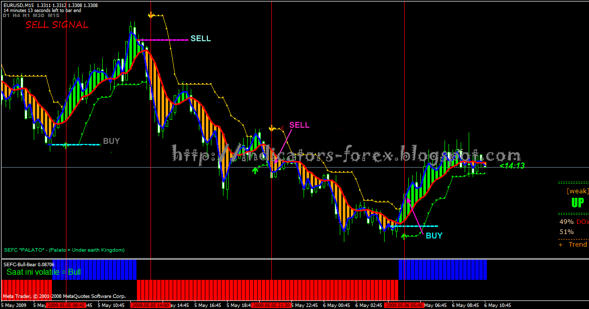 Nu forex
