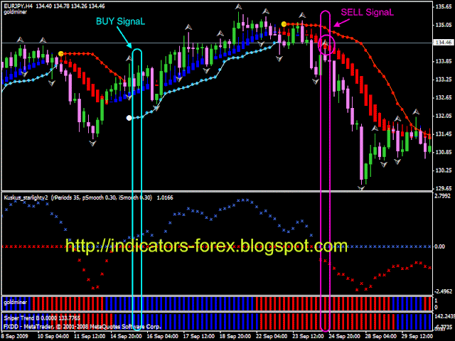 Currency futures vs spot forex