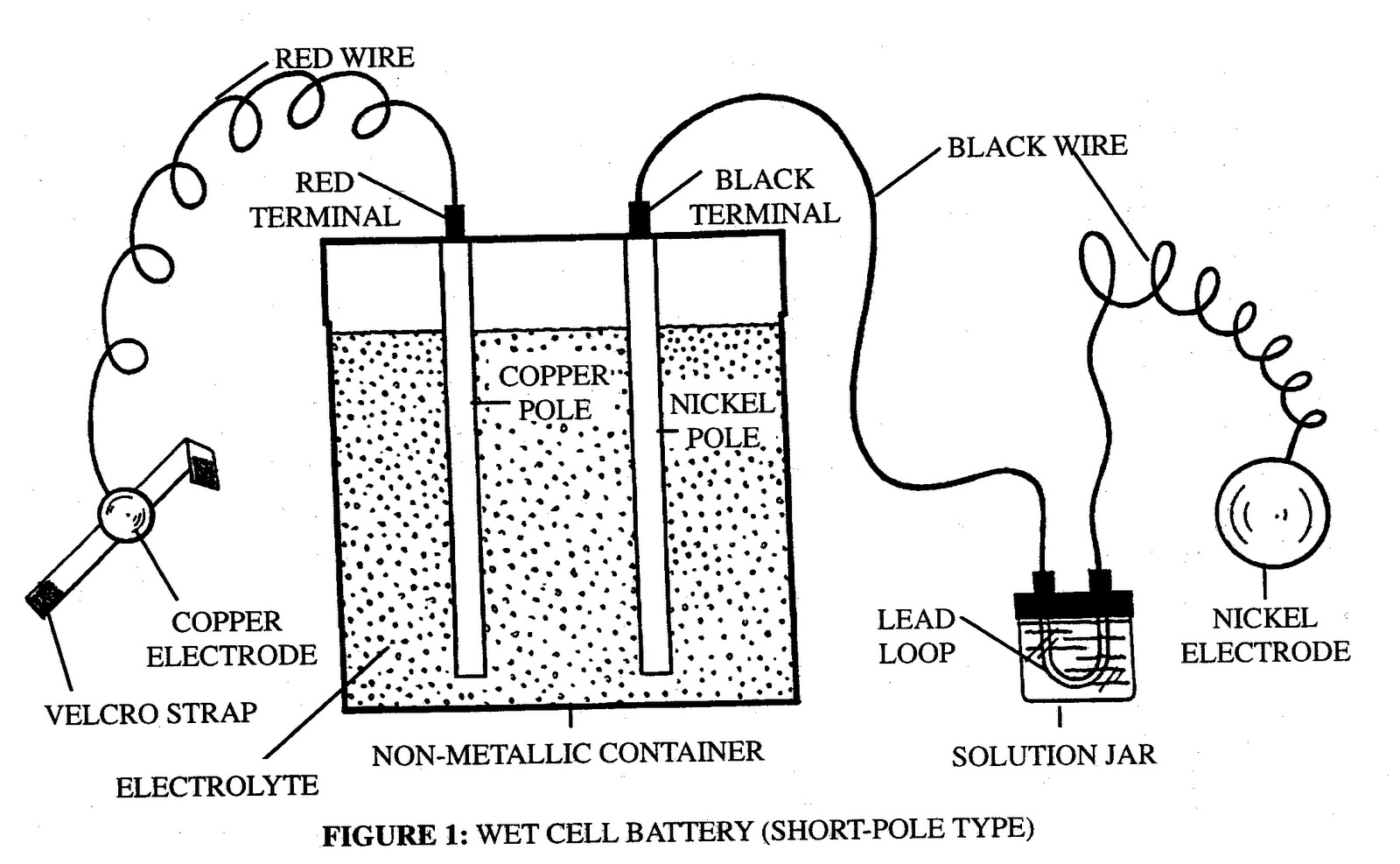 Заряд дистиллированной воды. Battery Cell. Wet Cell Battery Кейси. What is Cell and Battery. Battery Cell cvh271kh.