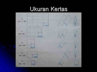 Architect-news: Macam-macam Alat Gambar Teknik