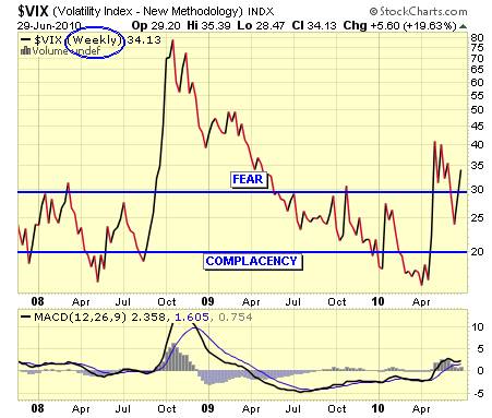 comment investir sur le vix