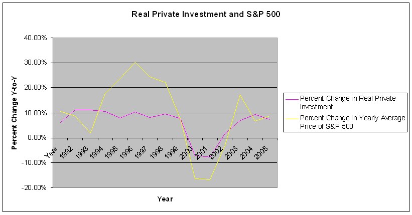[sandp+and+investment.bmp]