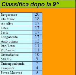 LA CLASSIFICA