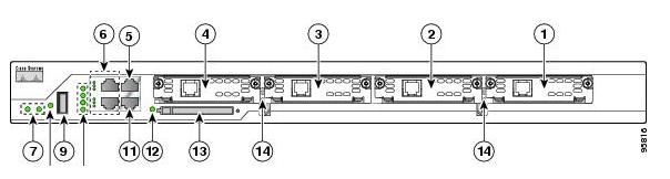Konfigurasi Router Cisco 2800 | Read,Learn and Do It..