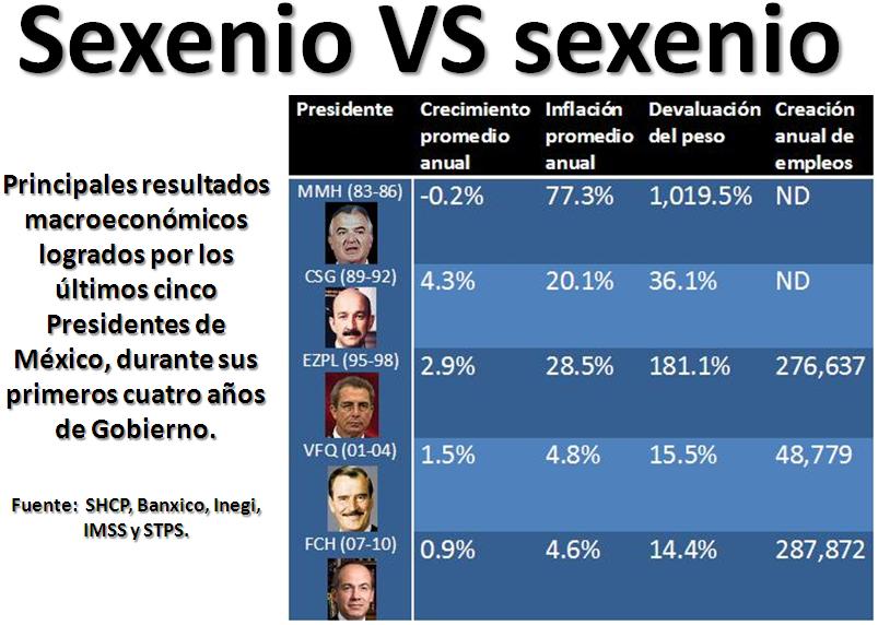 Con dinero baila... Mejora Calderón sus