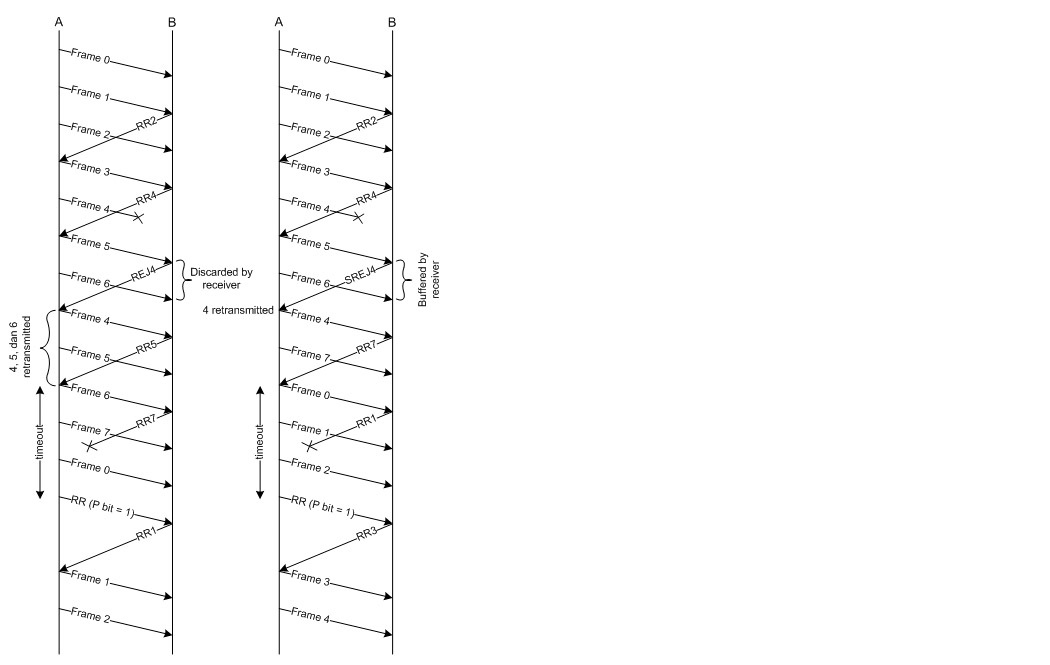 sliding window arq sliding window arq