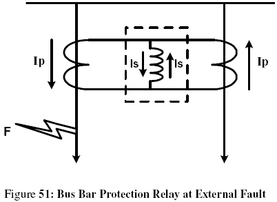 Bus Bar Anti Rotation Bus Bar Protection