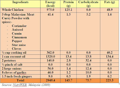 Nutrition intelligence overview