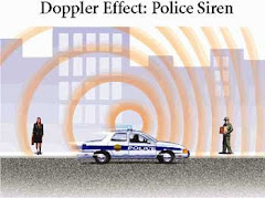 The Doppler Effect