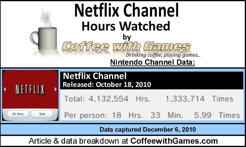 Wii netflix hack games Wii netflix hack games
