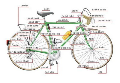 The Bicycle Mechanic: Bicycle Parts Terminology & Jargon