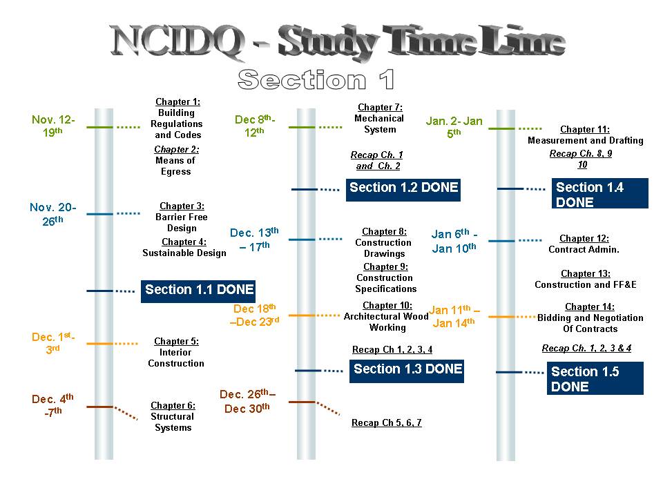 NCIDQ Study Help