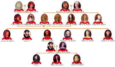 algo-en-lo-que-pensar-historia-rbol-geneal-gico-de-los-reyes-cat-licos