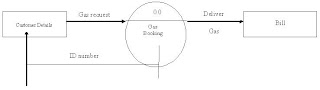 Visual C++ Program for the Implementation of Online Gas Booking System