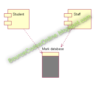 UML diagrams for Student Marks Analysis System | CS1403-CASE Tools Lab
