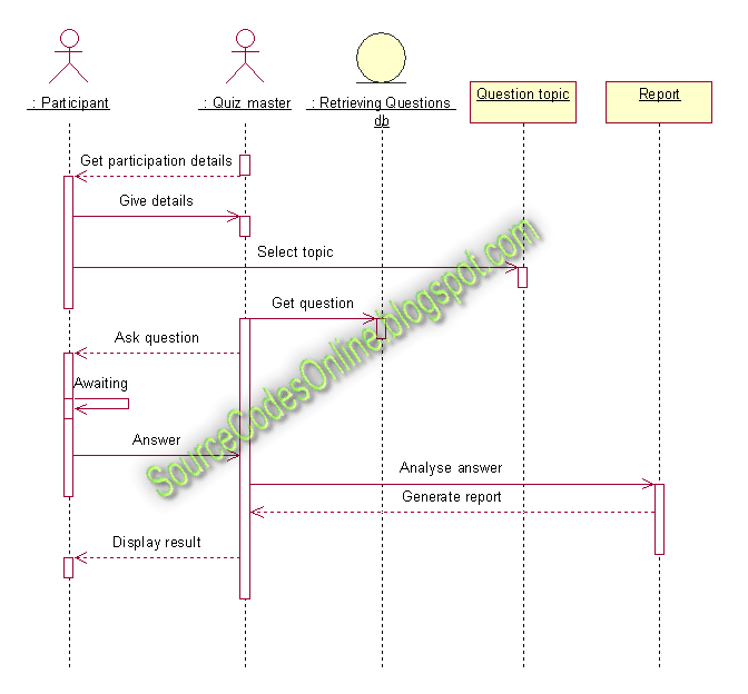 [DIAGRAM] Reproductive System Diagram Quiz - MYDIAGRAM.ONLINE
