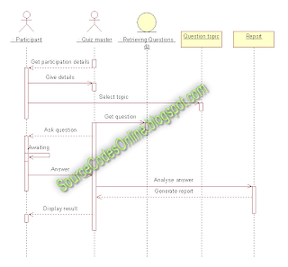 UML diagrams for Quiz System | CS1403-CASE Tools Lab - Source Code