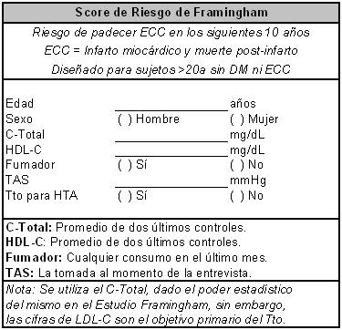 Cardio Apuntes (cardioapuntes.blogspot.com): Cardiología > FRCV > Score ...