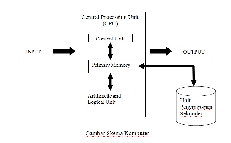 Cpu alu. Lun массив. Logical unit. Схд infrontend lun information. Logical unit.