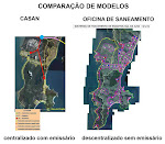 Comparação de modelos