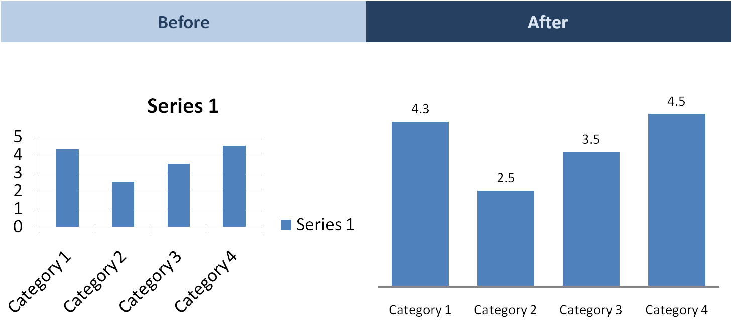 [Excelchartcleanup.png]