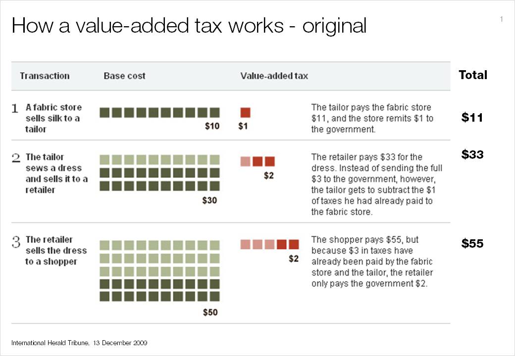 [EXPLAINING+VAT.jpg]