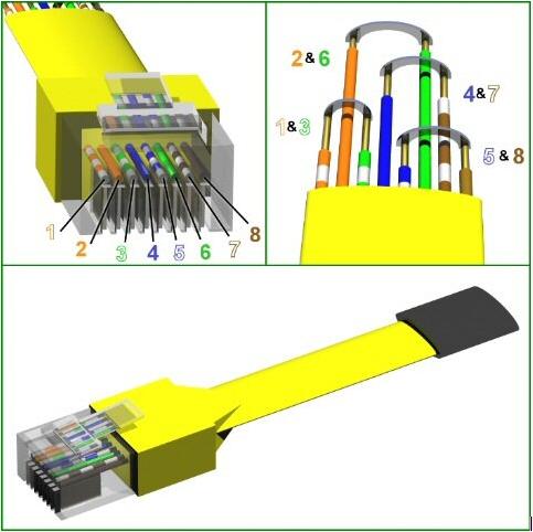 Ethernet loopback: elcactusgrande — LiveJournal