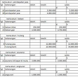 Contoh Jurnal Umum Penyusutan Peralatan - Rasmi F