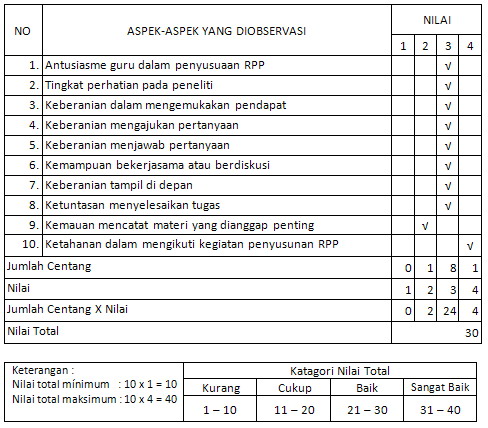 Contoh Laporan Penelitian Evaluasi.Contoh Laporan Hasil 