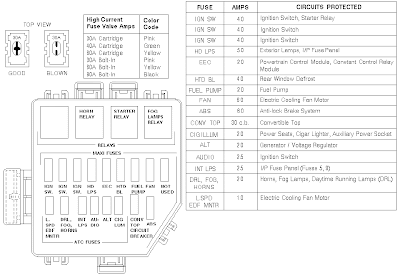 1998 Ford expedition fuse box diagram #2